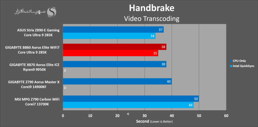 gbt-b860-aorus-elite-transcoding-handbrake.png