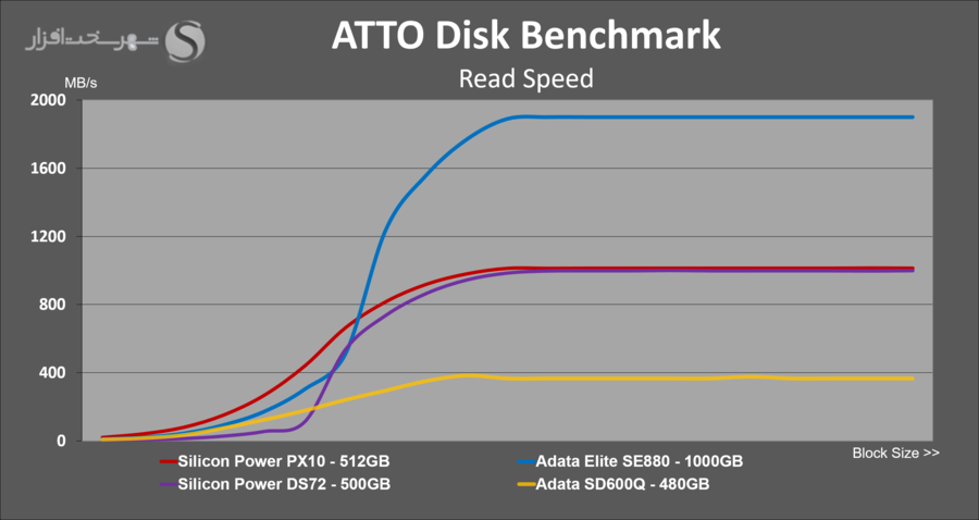 sp-px10-512gb-atto-read.png