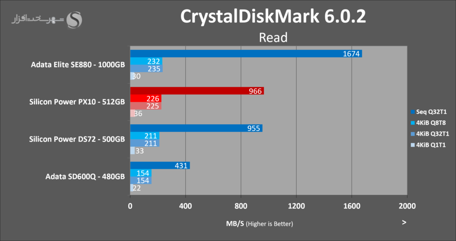 بررسی حافظه SSD اکسترنال Silicon Power PX10