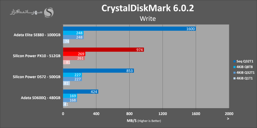sp-px10-512gb-cdm-write.png