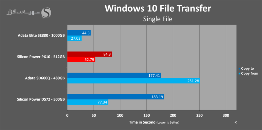 sp-px10-512gb-windows-file-transfer.png