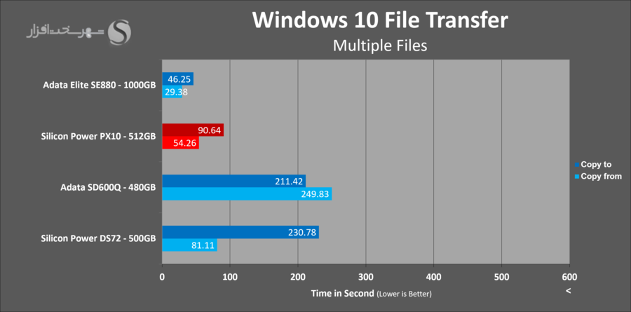 sp-px10-512gb-windows-folder-transfer.png