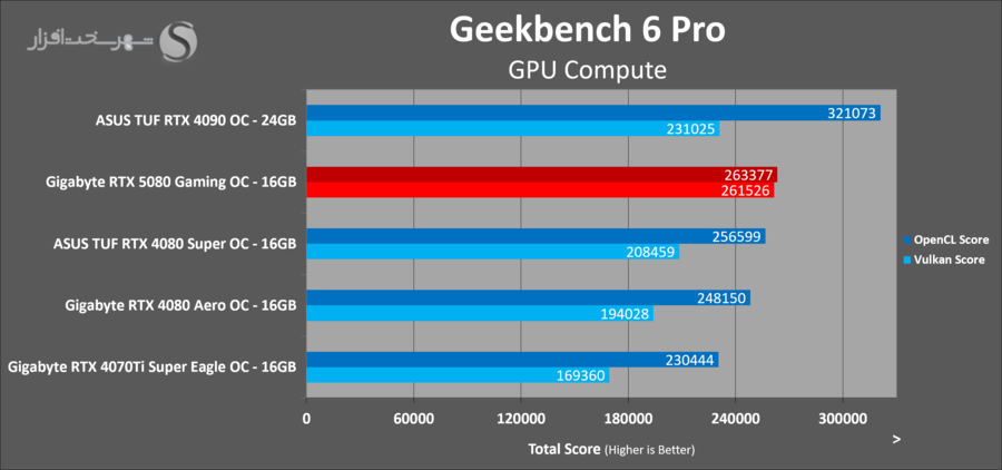 gigabyte-rtx5080-gaming-oc-geekbench6.png