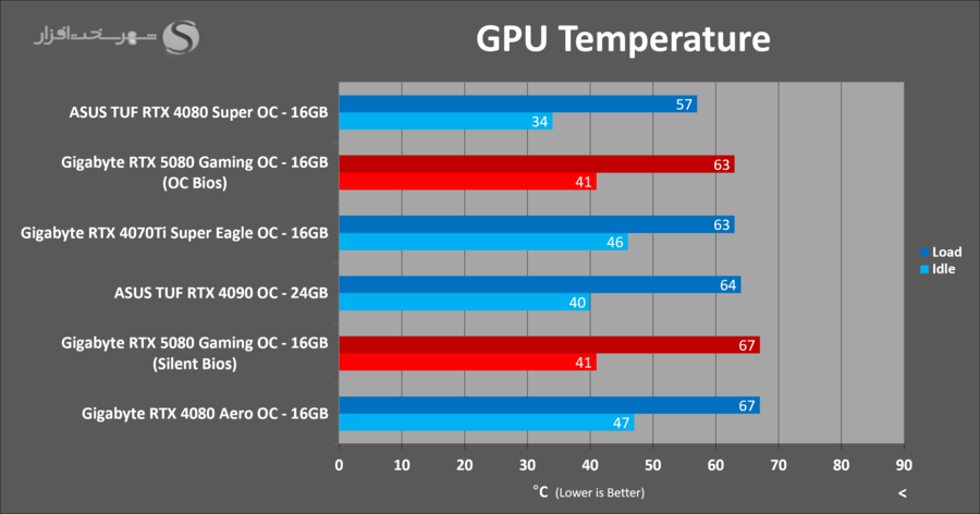 gigabyte-rtx5080-gaming-oc-temps.png
