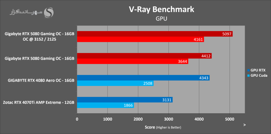 gigabyte-rtx5080-gaming-oc-vray-oc.png