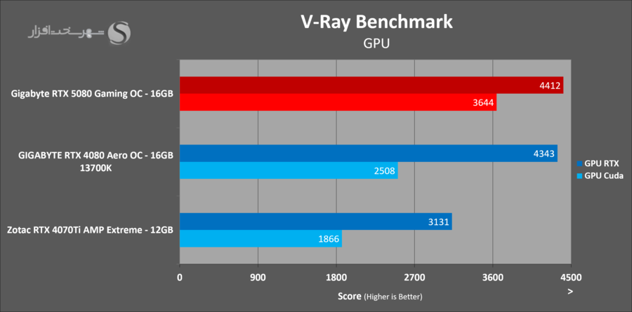 gigabyte-rtx5080-gaming-oc-vray.png