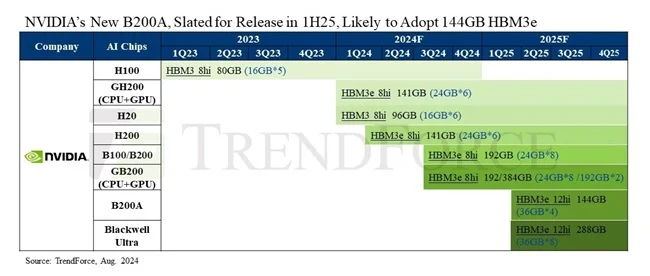 HBM3E-1.webp