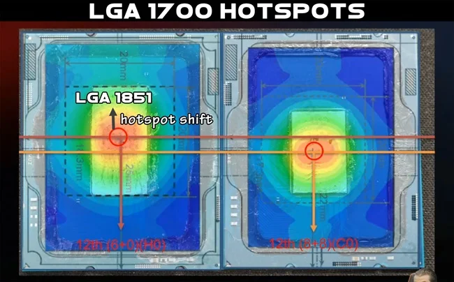 نقطه داغ پردازنده در سوکت LGA 1851