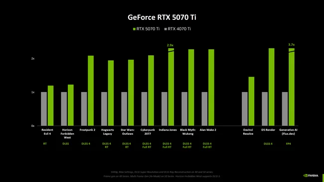 rtx5070ti-4070ti.webp