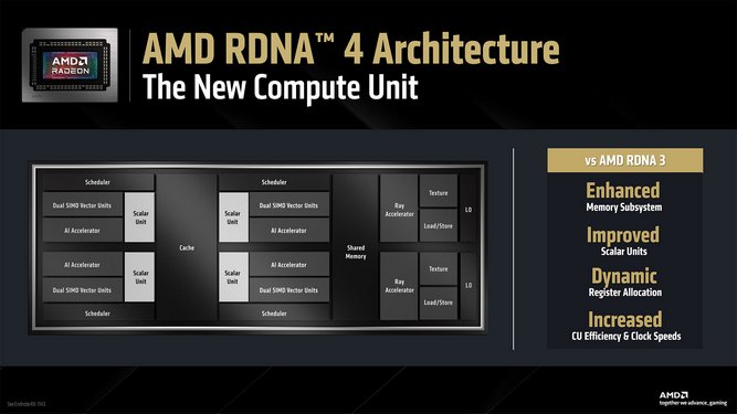 RDNA4-23.jpg