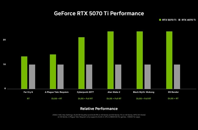 RTX-5070-Ti-Performance.jpg