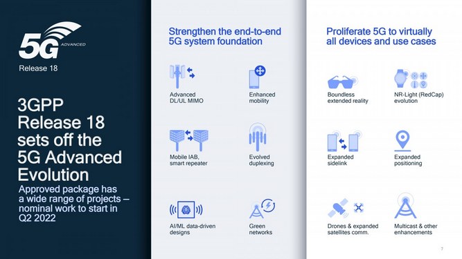 قابلیت 5g advanced کوالکام