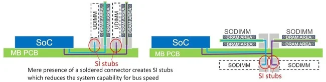 تفاوت CAMM2 و SO-DIMM