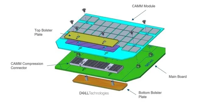 سرعت حافظه CAMM2