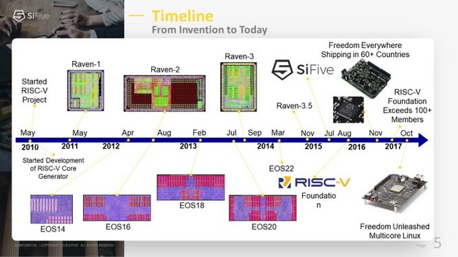 RISC-V-timeline.jpg