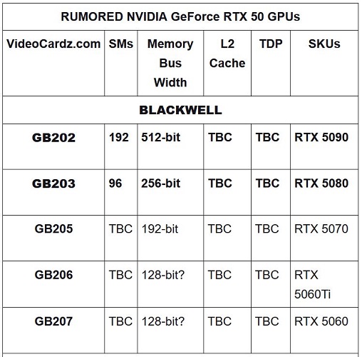 مشخصات RTX 50