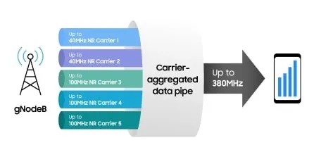 مودم Exynos 5400