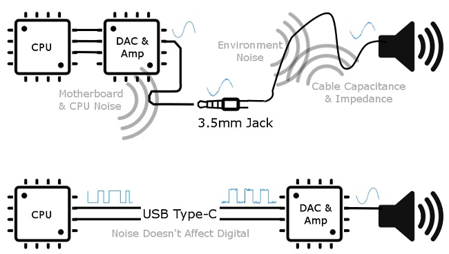 معایب هدفون USB و Aux
