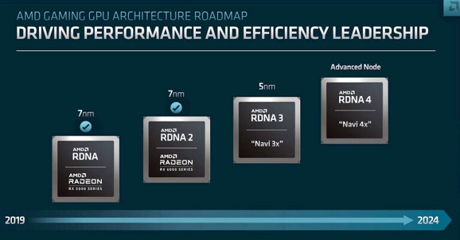 NAVI4-RDNA4-ROADMAP-768x402.jpg