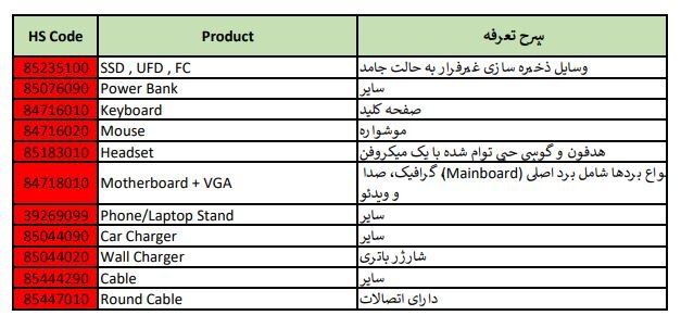 ممنوعیت واردات