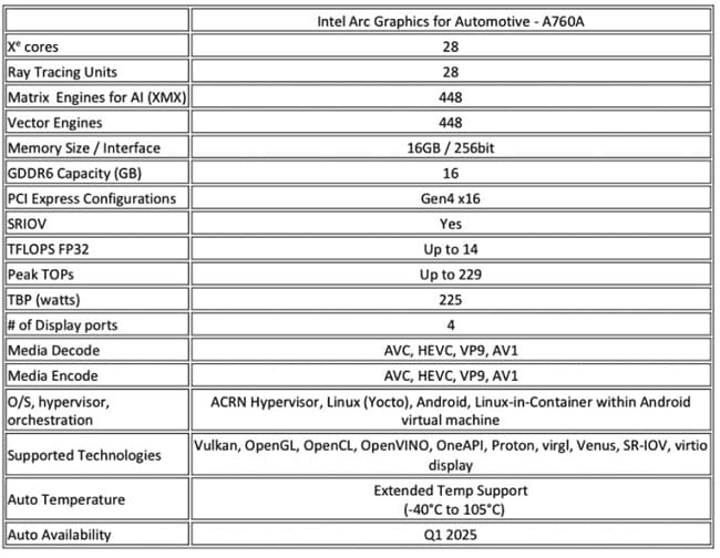 مشخصات Arc A760A