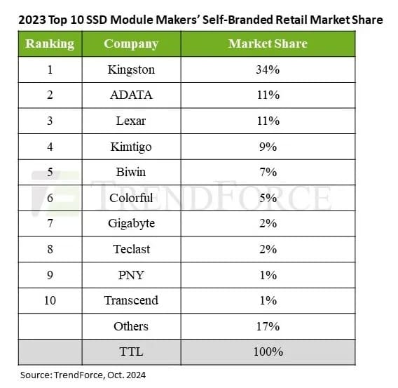 top-ssd-brand.jpg