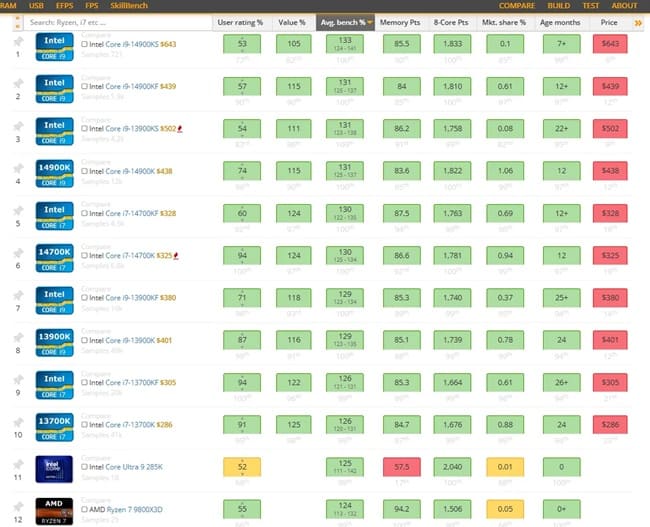 UserBenchmark.jpg