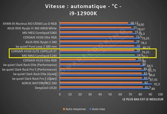 تست دمای کولر msi-mag-coreliquid-e240