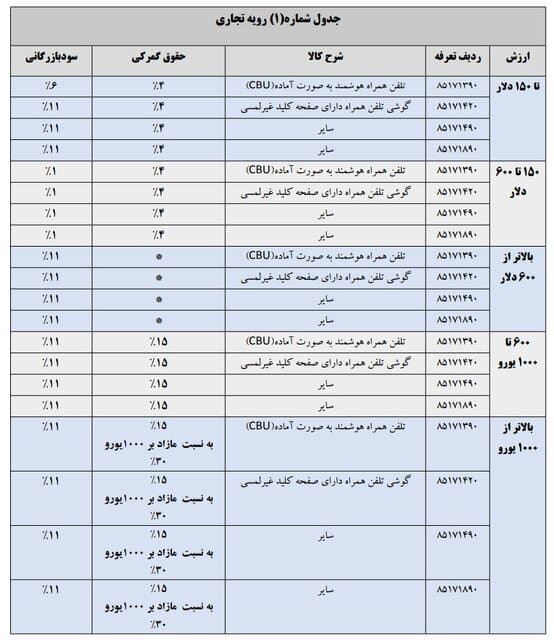 تعرفه واردات گوشی رویه تجاری سال 1404