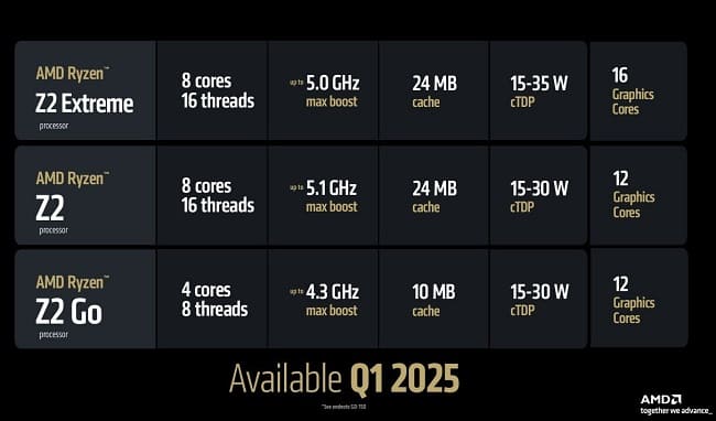 مشخصات پردازنده Ryzen Z2 Go