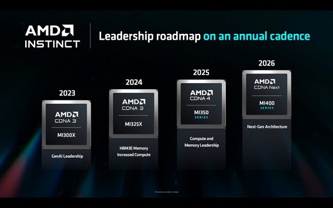نقشه راه AMD در عرضه شتاب دهنده هوش مصنوعی