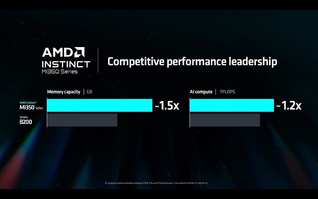 مقایسه عملکرد شتاب دهنده AMD Instinct MI325X و انویدیا B200