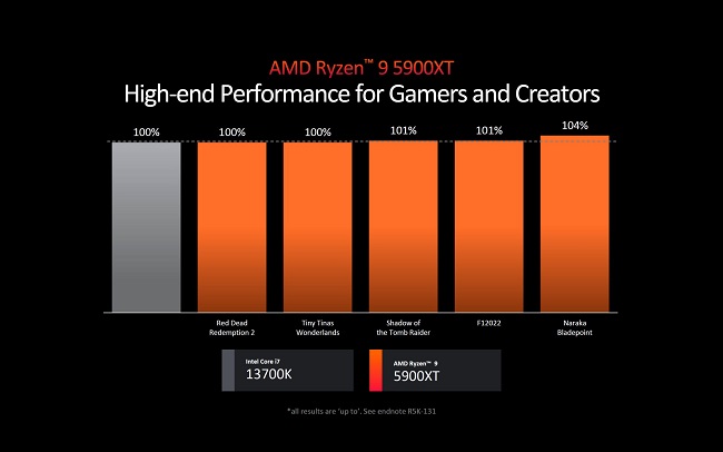 مقایسه عملکرد دو پردازنده Ryzen 9 5900XT و Ryzen 7 5800XT