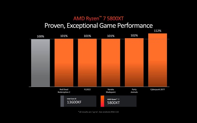 مقایسه عملکرد دو پردازنده Ryzen 9 5900XT و Ryzen 7 5800XT
