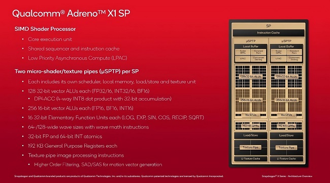 ویژگی های هسته گرافیکی اسنپدراگون X Elite Adreno X1