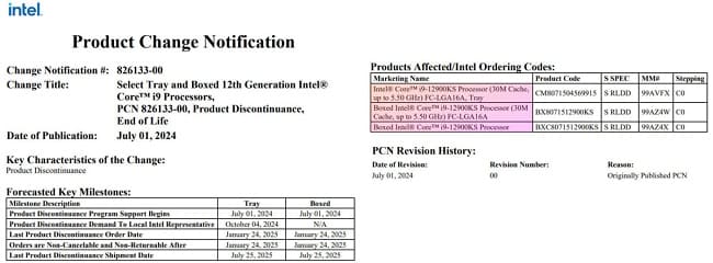 توقف تولید پردازنده Core i9-12900KS اینتل