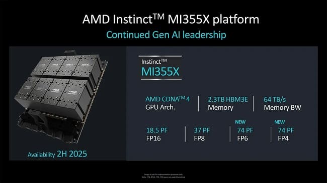 مشخصات و ویژگی های شتاب دهنده Instinct MI355X