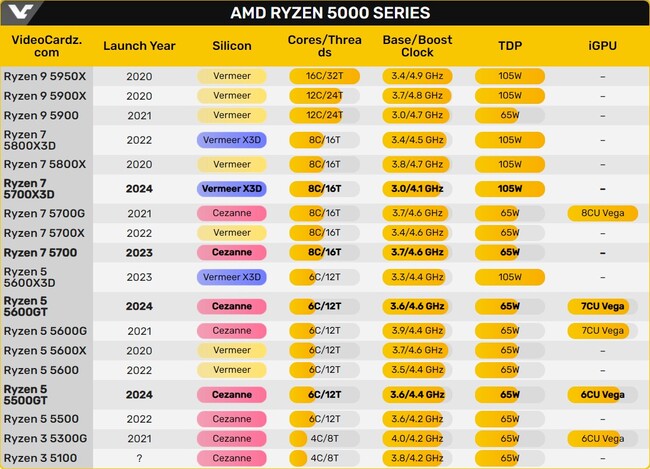  مشخصات amd ryzen 5000xt