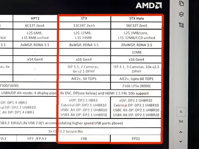 پردازنده strix halo amd