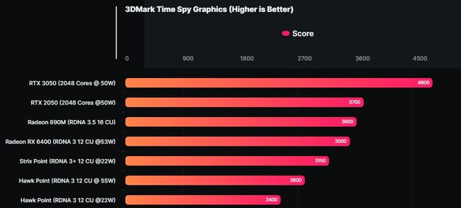  پردازنده گرافیکی مجتمع amd