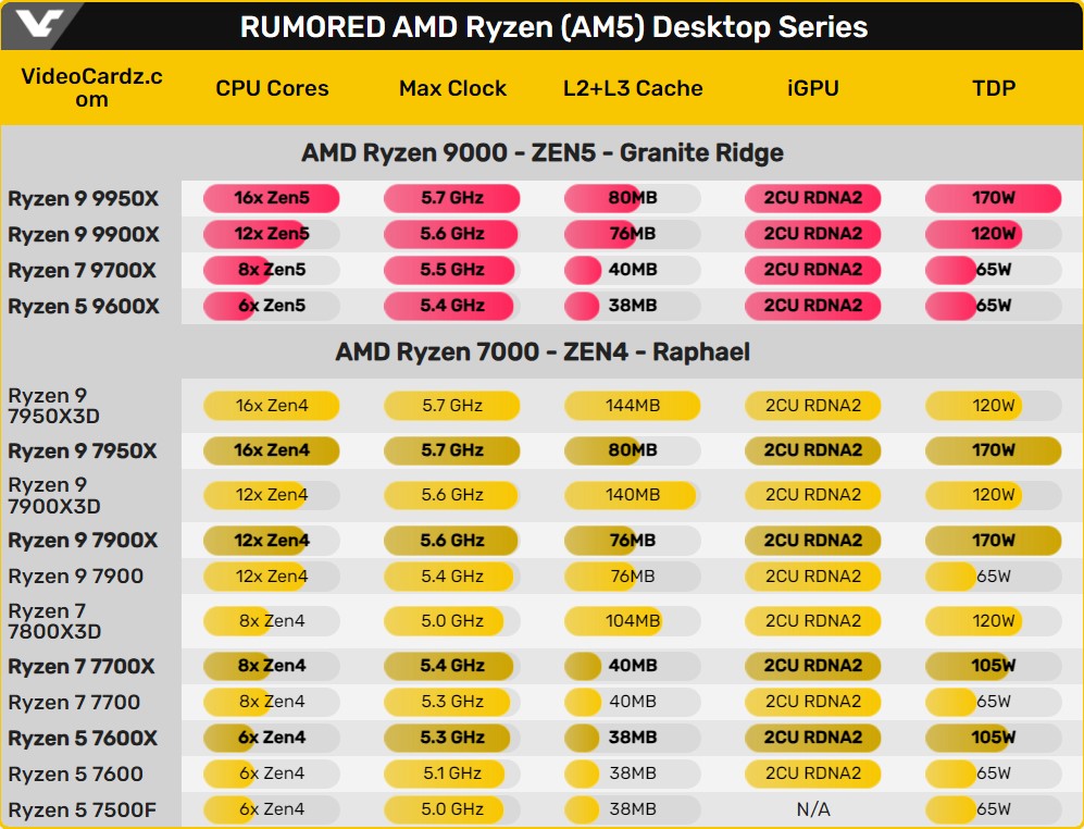 amd ryzen 9000