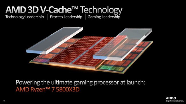  اورکلاک ryzen x3d