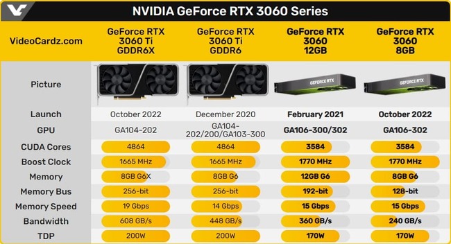 کارت گرافیک rtx 3060