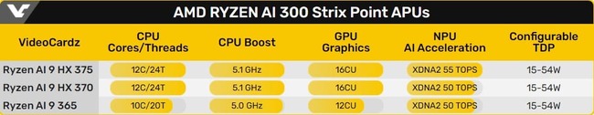 پردازنده amd strix point
