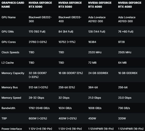 کارت گرافیک rtx 50