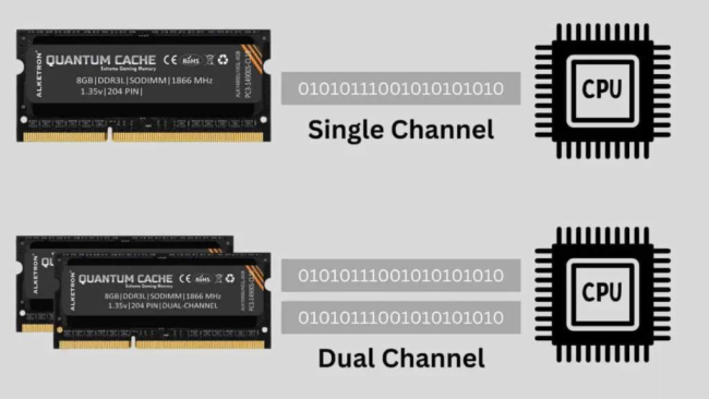 مزیت استفاده از Dual Channel در سیستم‌های گیمینگ