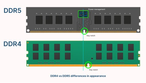 رم DDR5 برای پردازش ویدئو یا طراحی