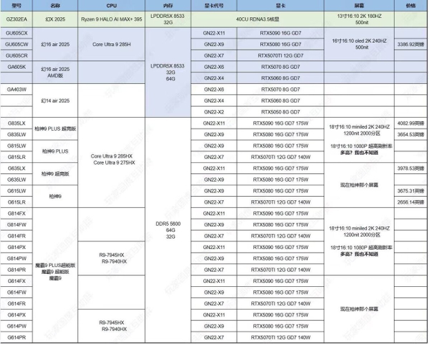 پردازنده AMD Strix Halo