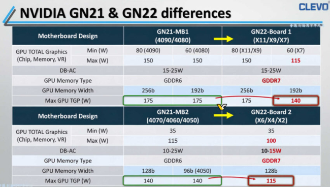 گرافیک سری NVIDIA RTX 50,