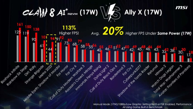 Core Ultra 200V,